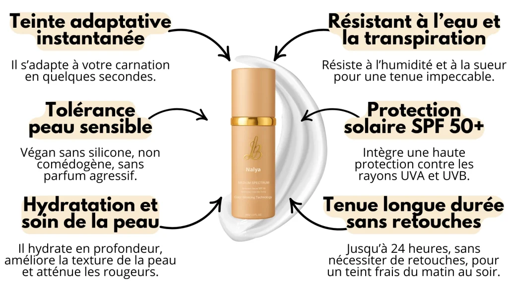 Quelle est la composition et la formulation du fond de teint Melya
