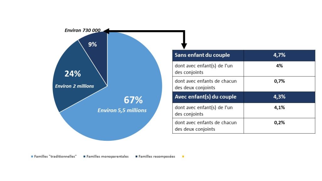 Quels exemples concrets permettent de mieux comprendre la répartition