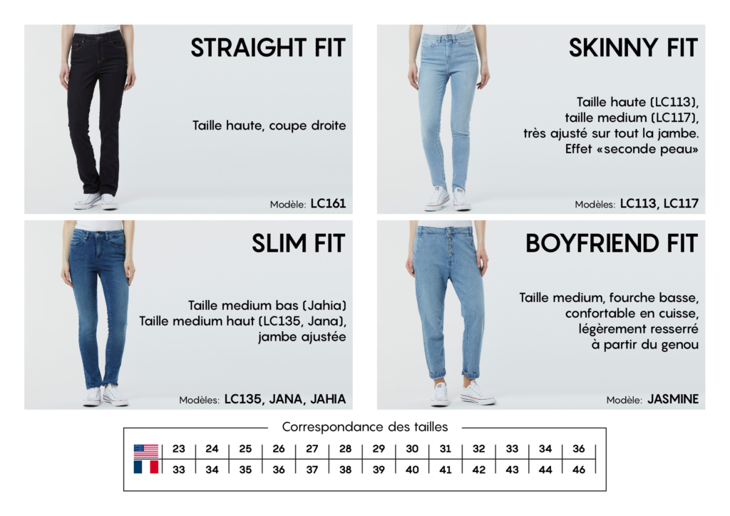 La longueur l32 convient elle à toutes les tailles de femme