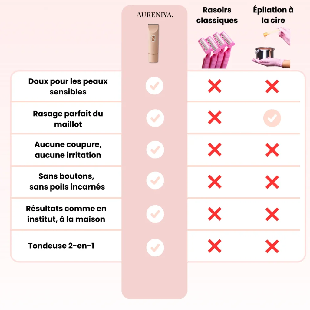 Quels sont les avantages et inconvénients du rasoir Klyne