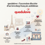 quedulove ascension discrete loveshop français